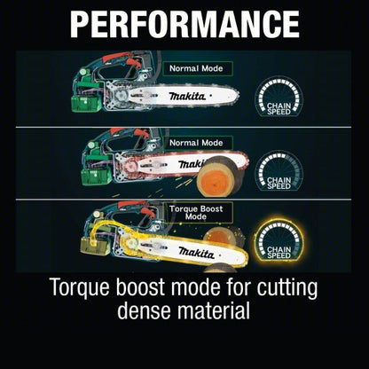 Battery-Powered Chainsaw: 10 in Bar Lg, Top Handle, Adj/Auto Chain Oiler, 18 V, 22 cc