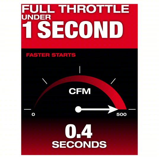 Battery-Powered Handheld Leaf Blower: M18™, 500 cfm Max. Air Flow, 120 mph Max. Air Speed