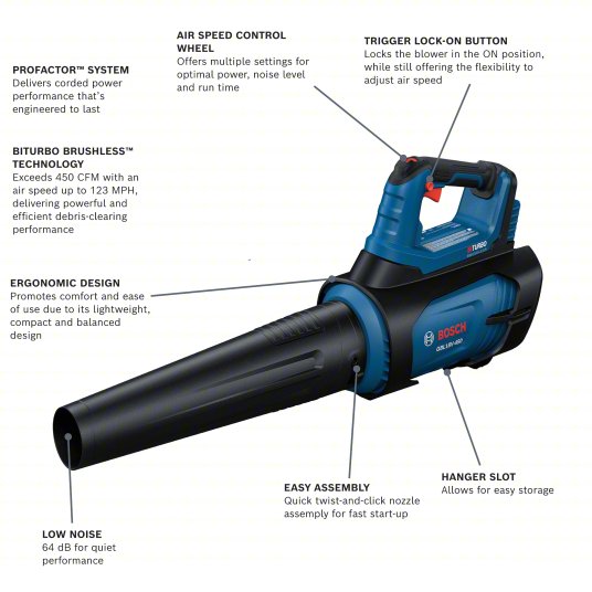 Battery-Powered Handheld Leaf Blower: CORE18V®, 450 cfm Max. Air Flow, 123 mph Max. Air Speed