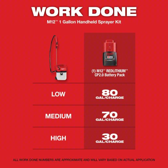 Cordless Handheld Sprayer: 1 gal Tank, Poly Tank, 17 ft Max Spray Distance, 80 psi