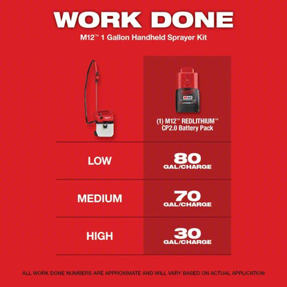 Cordless Handheld Sprayer: 1 gal Tank, Poly Tank, 17 ft Max Spray Distance, 80 psi